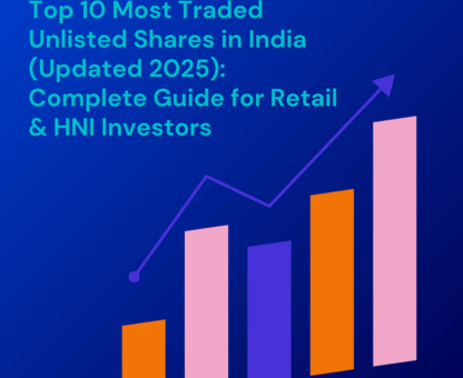 Bar graph showing growth with title “Top 10 Most Traded Unlisted Shares in India (Updated 2025): Guide for Retail & HNI Investors” on a blue background.