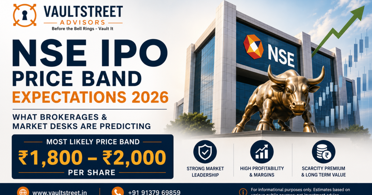 VaultStreet Advisors banner showing NSE IPO price band expectations 2026 with estimated range of ₹1,800 to ₹2,000 per share.