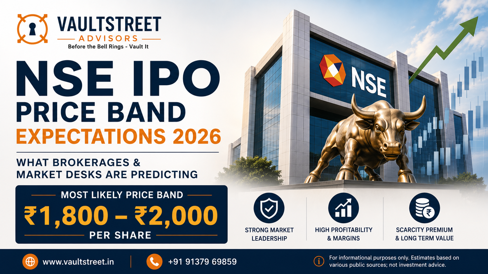 VaultStreet Advisors banner showing NSE IPO price band expectations 2026 with estimated range of ₹1,800 to ₹2,000 per share.