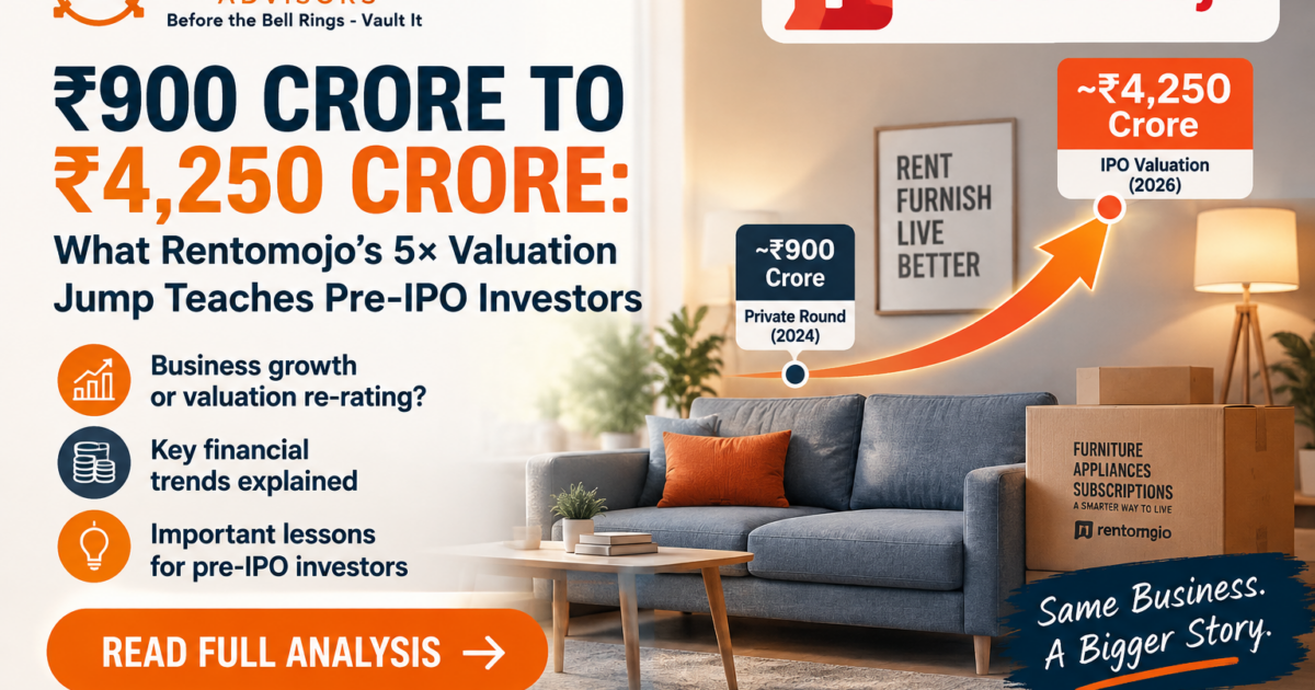 Rentomojo IPO 2026 valuation jump from ₹900 crore to ₹4,250 crore – pre-IPO investor analysis by VaultStreet Advisors