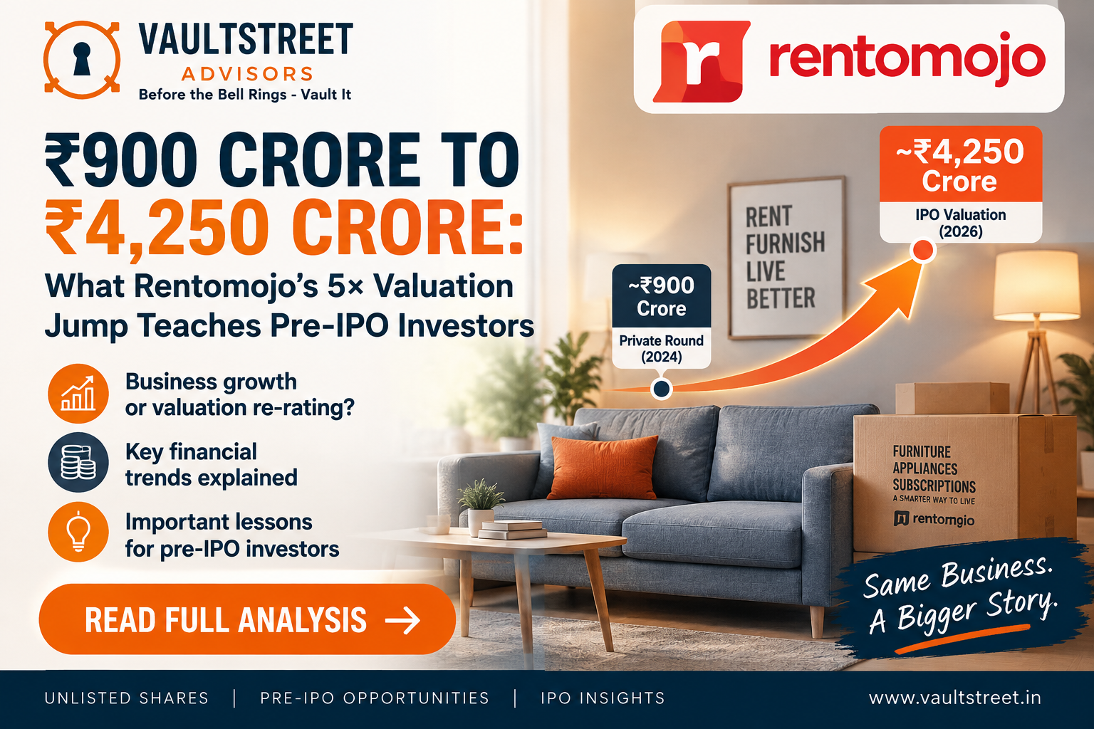 Rentomojo IPO 2026 valuation jump from ₹900 crore to ₹4,250 crore – pre-IPO investor analysis by VaultStreet Advisors