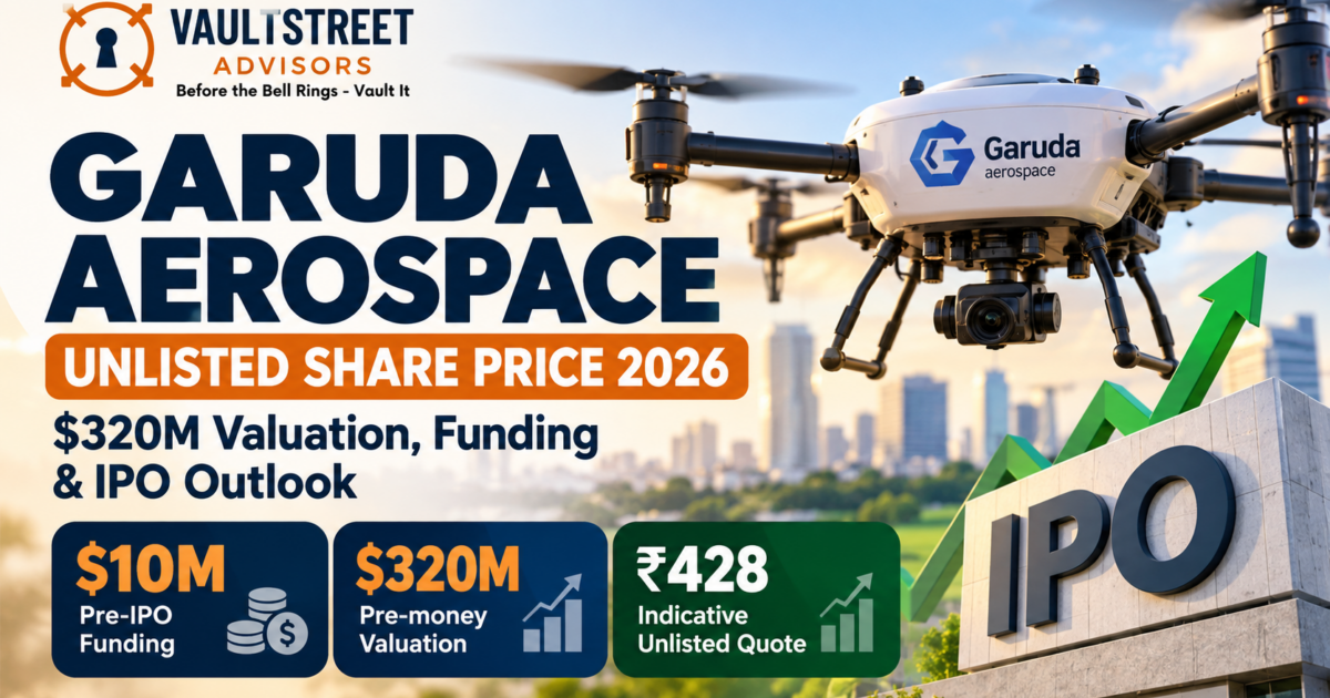 Garuda Aerospace unlisted share price 2026 featuring reported $10M pre-IPO funding, $320M valuation and ₹428 indicative quote — VaultStreet Advisors.