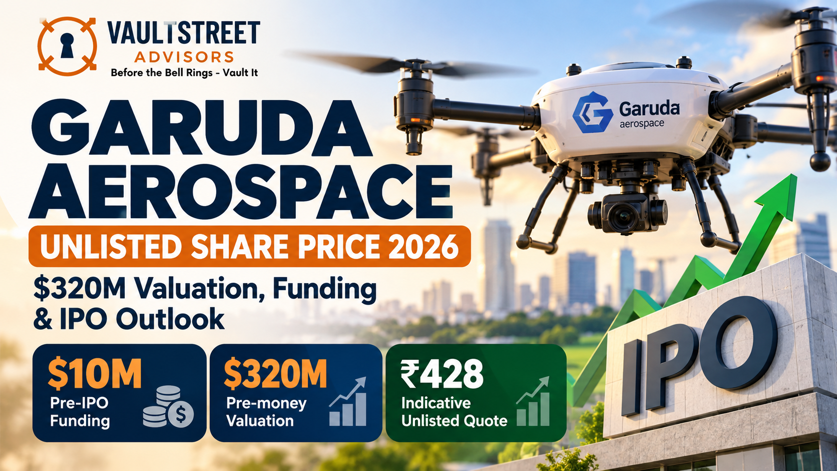 Garuda Aerospace unlisted share price 2026 featuring reported $10M pre-IPO funding, $320M valuation and ₹428 indicative quote — VaultStreet Advisors.
